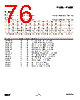 EM357-RTR Datasheet HTML 76Page - List of Unclassifed Manufacturers 