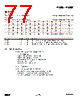 EM357-RTR Datasheet HTML 77Page - List of Unclassifed Manufacturers 