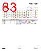 EM357-RTR Datasheet HTML 83Page - List of Unclassifed Manufacturers 
