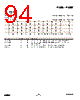 EM357-RTR Datasheet HTML 94Page - List of Unclassifed Manufacturers 
