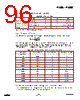 EM357-RTR Datasheet HTML 96Page - List of Unclassifed Manufacturers 