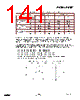 EM357-RTR Datasheet HTML 141Page - List of Unclassifed Manufacturers 