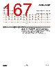 EM357-RTR Datasheet HTML 167Page - List of Unclassifed Manufacturers 