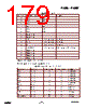 EM357-RTR Datasheet HTML 179Page - List of Unclassifed Manufacturers 