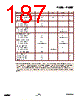 EM357-RTR Datasheet HTML 187Page - List of Unclassifed Manufacturers 