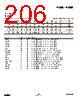 EM357-RTR Datasheet HTML 206Page - List of Unclassifed Manufacturers 