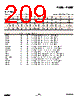 EM357-RTR Datasheet HTML 209Page - List of Unclassifed Manufacturers 