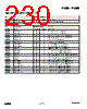 EM357-RTR Datasheet HTML 230Page - List of Unclassifed Manufacturers 
