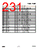 EM357-RTR Datasheet HTML 231Page - List of Unclassifed Manufacturers 