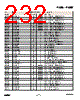 EM357-RTR Datasheet HTML 232Page - List of Unclassifed Manufacturers 