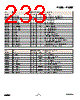 EM357-RTR Datasheet HTML 233Page - List of Unclassifed Manufacturers 