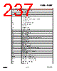 EM357-RTR Datasheet HTML 237Page - List of Unclassifed Manufacturers 