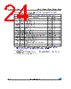 M24C01-R Datasheet HTML 24Page - STMicroelectronics 