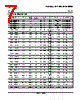 SN74LVC74APWRE4 Datasheet HTML 7Page - Texas Instruments 