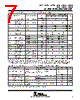 TL082CPSR Datasheet HTML 7Page - Texas Instruments 