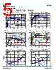 SC189CEVB Datasheet HTML 5Page - Semtech Corporation 