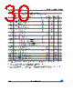 M95320-R Datasheet HTML 30Page - STMicroelectronics 