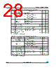 M95320-R Datasheet HTML 28Page - STMicroelectronics 
