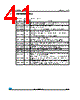 M95128-RMB6TG/PC Datasheet HTML 41Page - STMicroelectronics 
