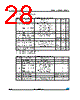 M95128-RMB3G/PC Datasheet HTML 28Page - STMicroelectronics 