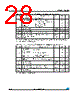 M95160-R Datasheet HTML 28Page - STMicroelectronics 