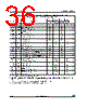 M95512-R Datasheet HTML 36Page - STMicroelectronics 
