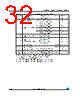 M95256-R Datasheet HTML 32Page - STMicroelectronics 