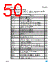 ST10F272Z2_08 Datasheet HTML 50Page - STMicroelectronics 