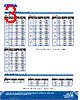 C5SMF-RJS Datasheet HTML 3Page - Cree, Inc 