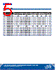C5SMF-RJS Datasheet HTML 5Page - Cree, Inc 