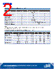 CP43B-RGS_2 Datasheet HTML 2Page - Cree, Inc 