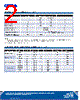 C5SME-RJS-CS14QBB1 Datasheet HTML 2Page - Cree, Inc 