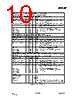 CC2500-RTY1 Datasheet HTML 10Page - Texas Instruments 