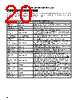 301-R010-400 Datasheet HTML 20Page - Magnetrol International, Inc. 