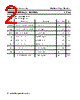 TIP53 Datasheet HTML 2Page - Inchange Semiconductor Company Limited 