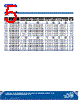 C5SMF-RJS Datasheet HTML 5Page - Marktech Corporate 