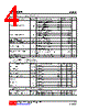 U74LVC574G-R20-R Datasheet HTML 4Page - Unisonic Technologies 