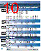 031-9-RFX Datasheet HTML 10Page - Amphenol Corporation 