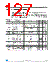 M24LR04E-R Datasheet HTML 127Page - STMicroelectronics 