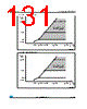 M24LR04E-R Datasheet HTML 131Page - STMicroelectronics 