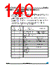 M24LR04E-R Datasheet HTML 140Page - STMicroelectronics 