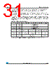 M24LR16E-R Datasheet HTML 31Page - STMicroelectronics 