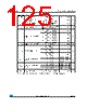M24LR16E-R Datasheet HTML 125Page - STMicroelectronics 