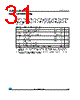 M95320-R Datasheet HTML 31Page - STMicroelectronics 