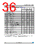 M95320-R Datasheet HTML 36Page - STMicroelectronics 