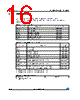 M95320-R Datasheet HTML 16Page - STMicroelectronics 