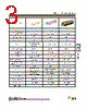 DAM7H2P-JNMBK52 Datasheet HTML 3Page - ITT Industries 
