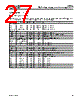 LUCL9500AGF-DT Datasheet HTML 27Page - Agere Systems 