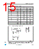 M54HC393D Datasheet HTML 15Page - STMICROELECTRONICS 