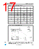 M54HC393D Datasheet HTML 17Page - STMICROELECTRONICS 